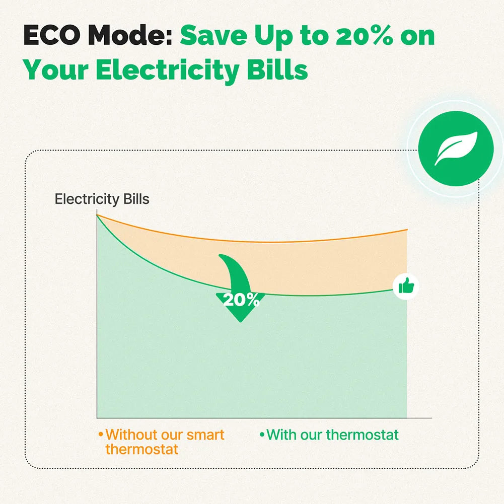 Smart ZigBee Temperature Controller Supports App Remote Control Radiator Actuator Valve Thermostat Radiator Actuator