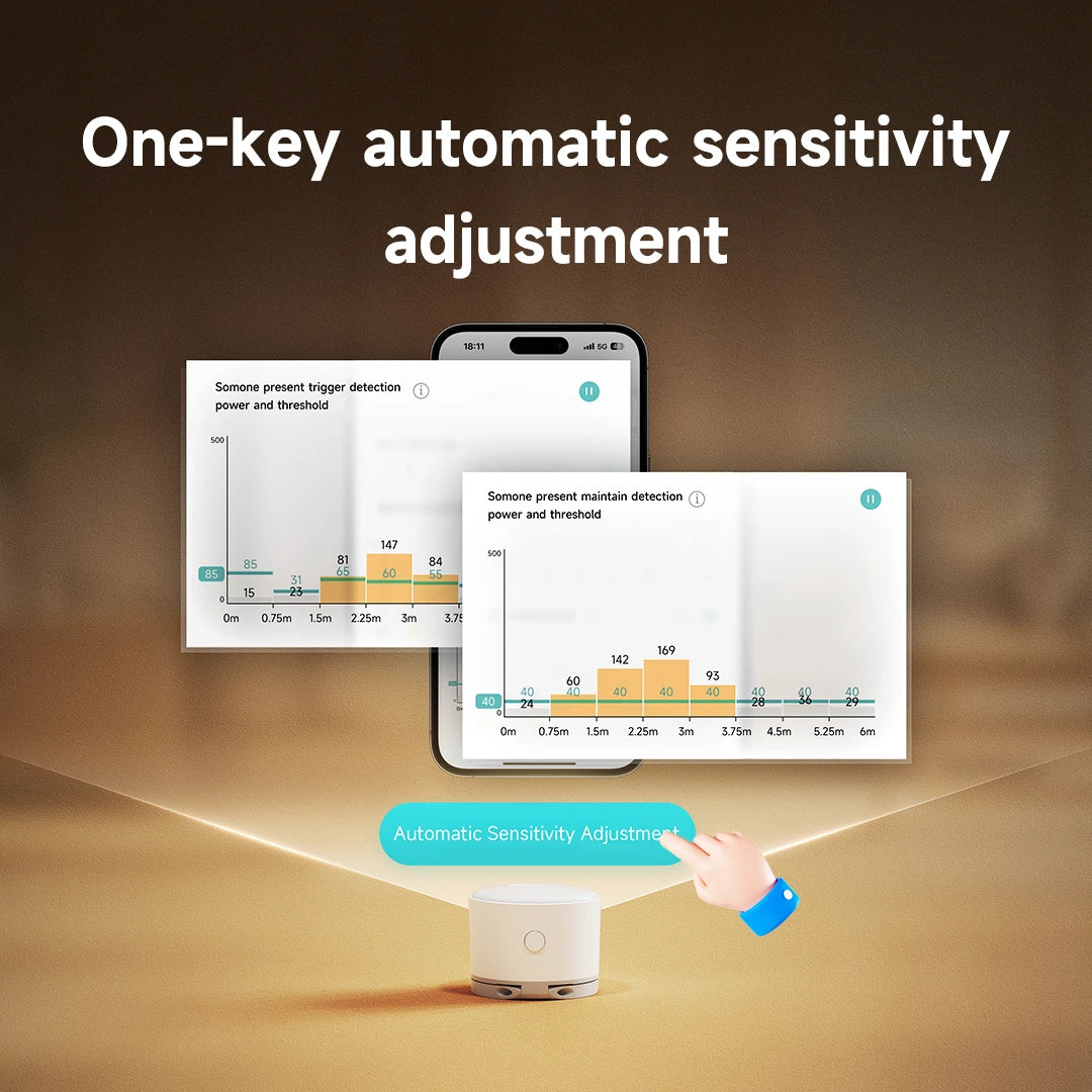 Linptech Human Body Presence Sensor ES3 6M 180° Induction Infrared Pyroelectric Sensor Static Human Body Recognition For Xiaomi