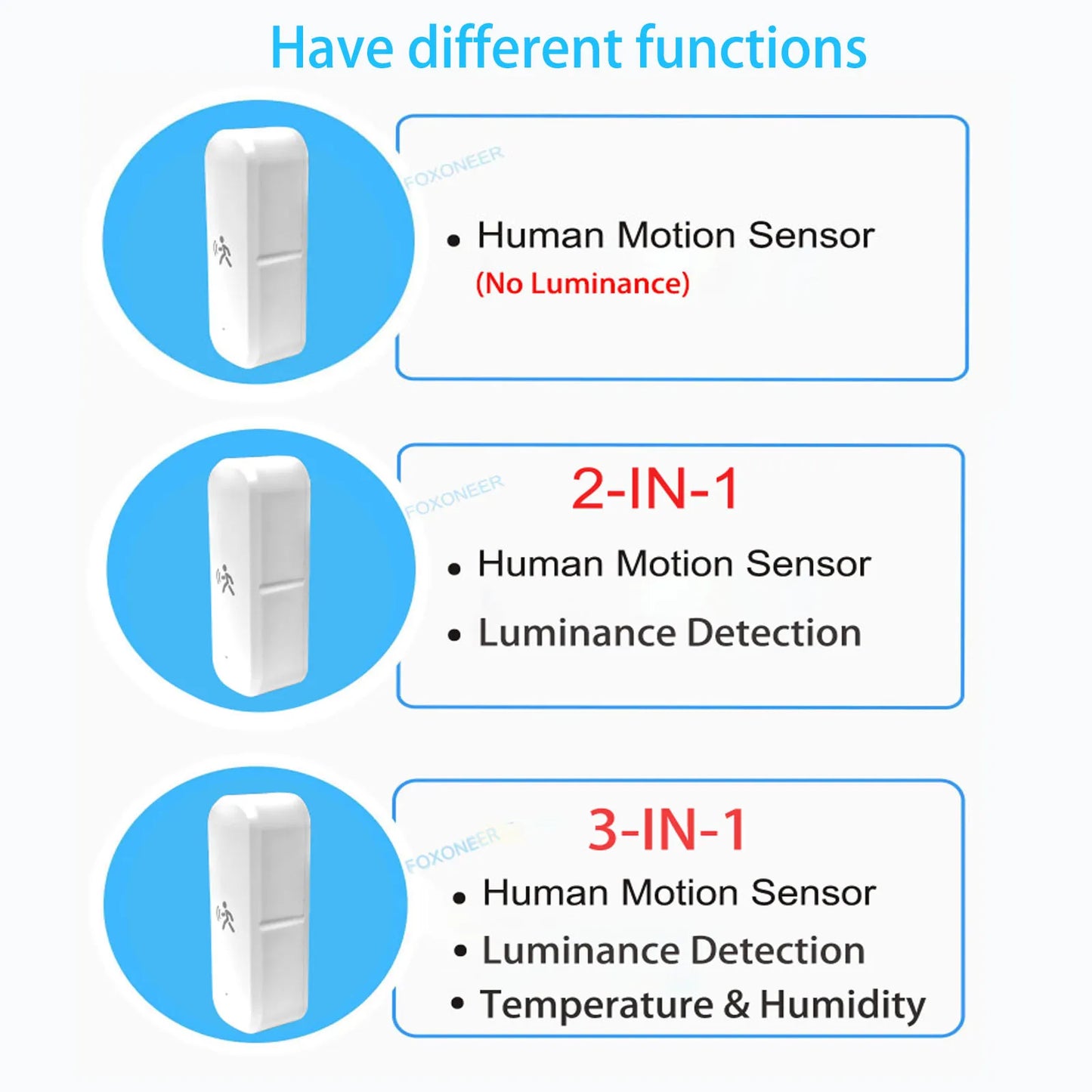 ZigBee 3.0 Human Motion Sensor Tuya 10G Mmwave Radar Temperature Humidity Sensor Security Burglar Works With Home Assistant