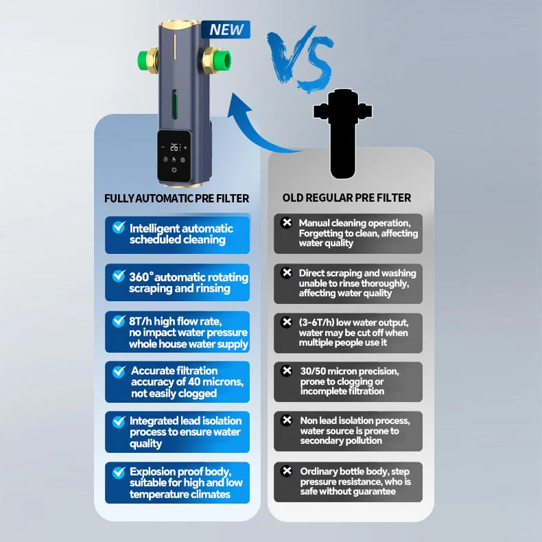 BORVA 8000L/H Smart Home Central Bionic Water Purification Pre-Filter with Automatic Timed Self-Cleaning and High Flow Rate