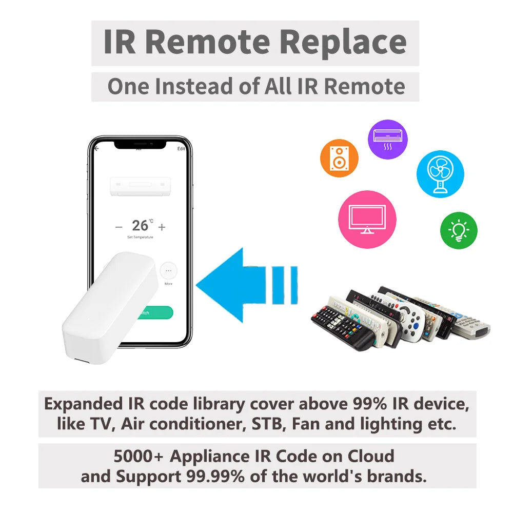 Tuya Zigbee IR Remote Control Smart Universal Infrared for Smart Home Control Works with Google Home Alexa Require Wired Gateway