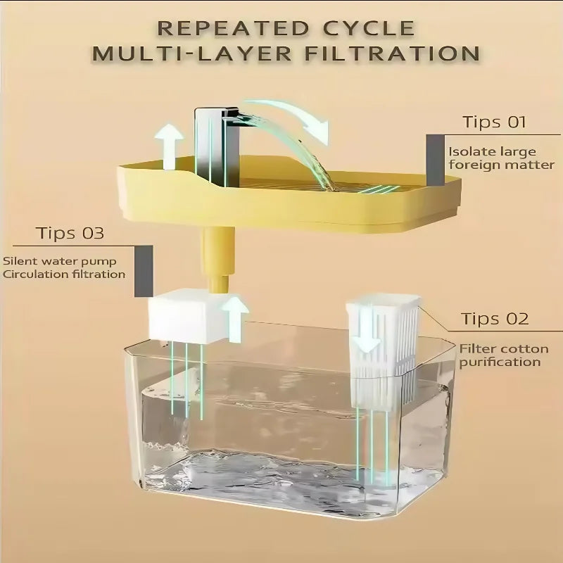 1.5L Cat Water Fountain Auto Filter USB Pet Water Dispenser Live Circulating Drinking Fountain for Small Pets Cat Accessories