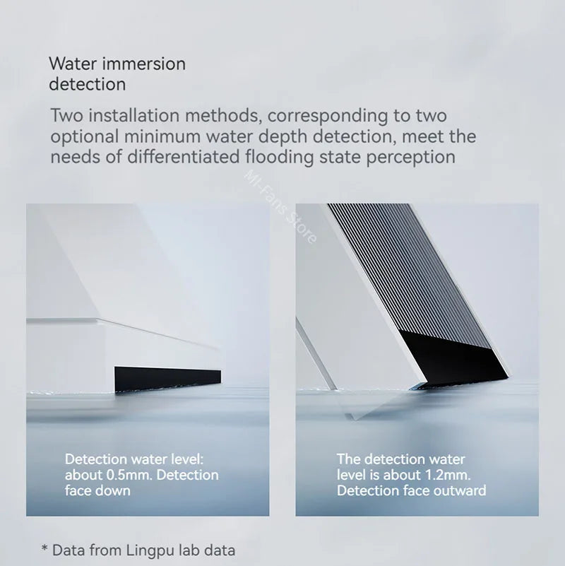 China Region Linptech Water Leak Sensor RS1 Flood Rain Detector IPX7 Waterproof For Home Security Smart Linkage Work For Mihome