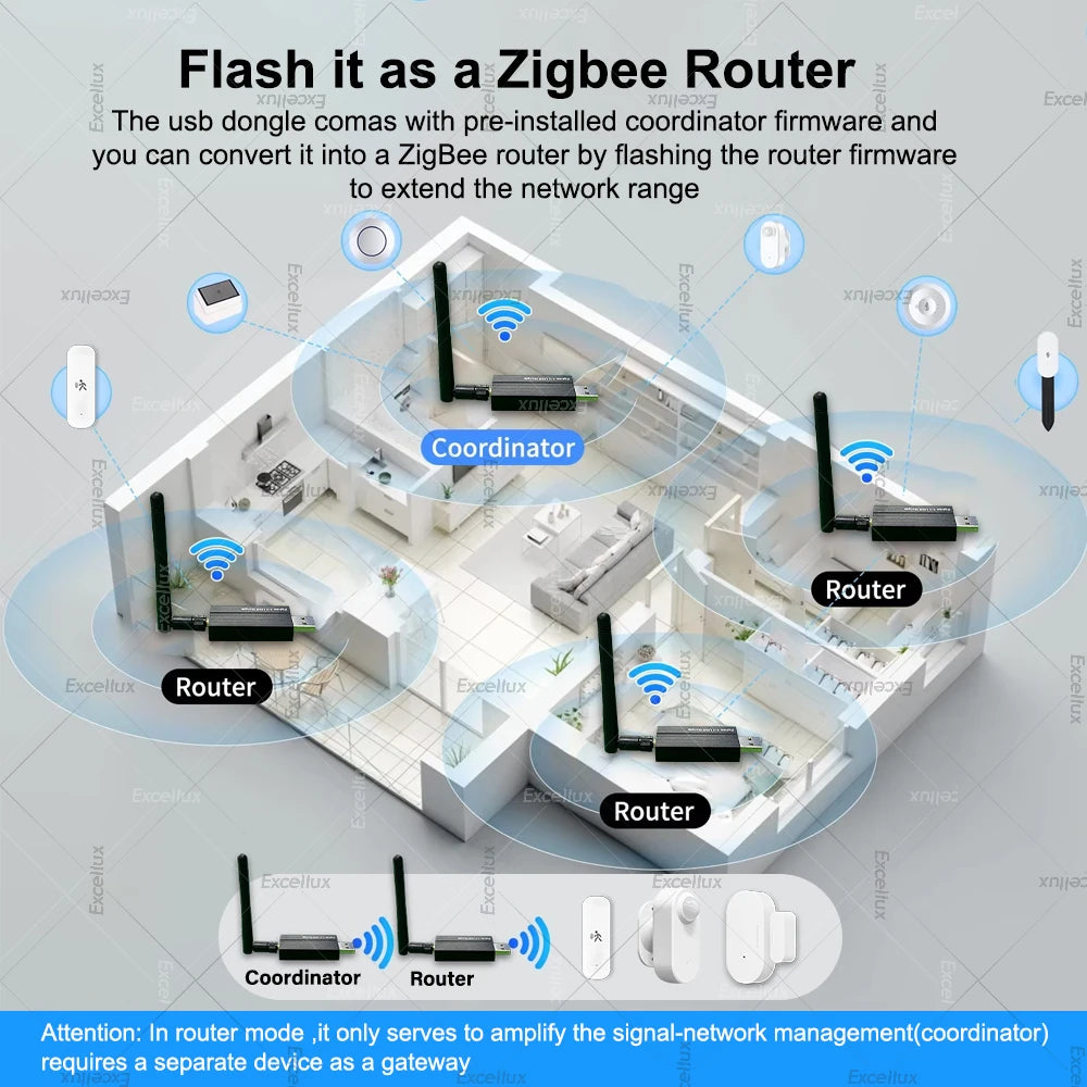 Zigbee 3.0 USB Dongle Plus Universal Zigbee Wireless Gateway Hub Works Support Home Assistant Zigbee2MQTT Raspbian Ubuntu MacOs